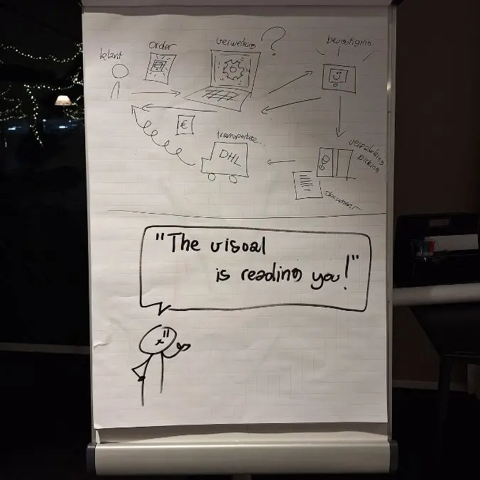 the visual is reading you