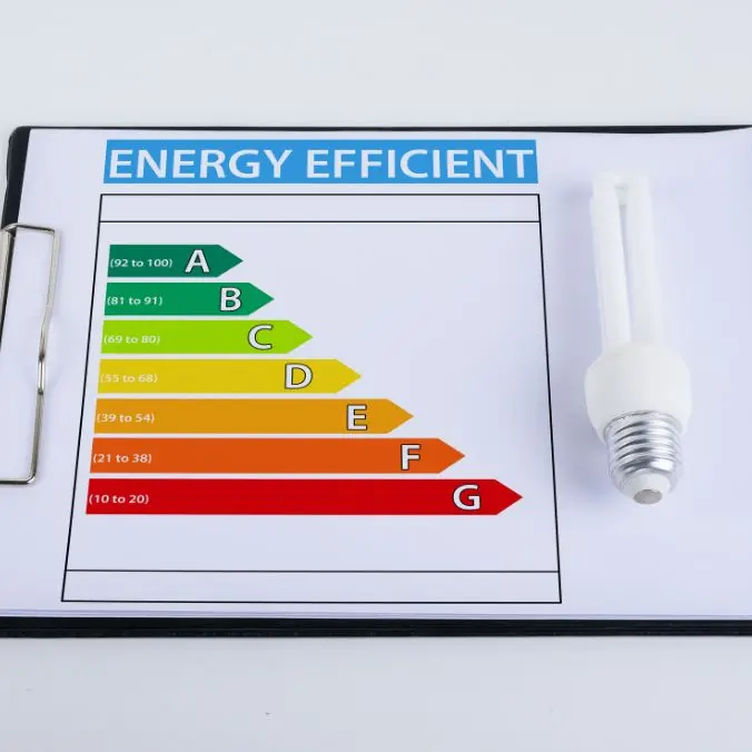 EPC-checklist