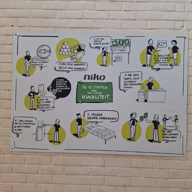 tekening operational excellence