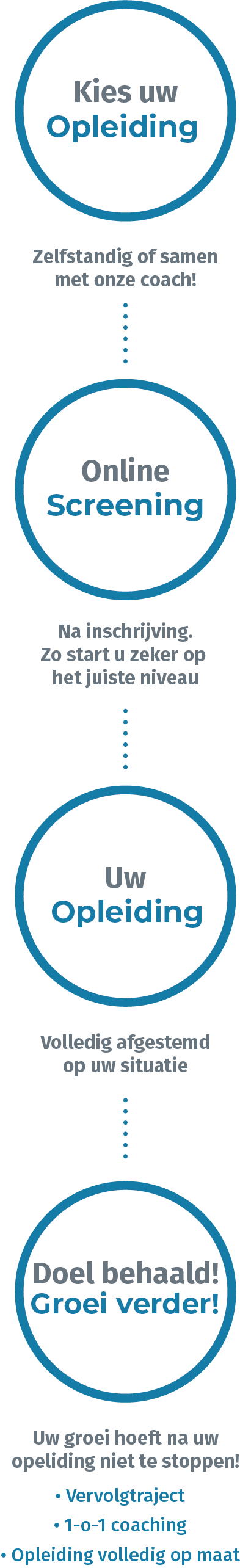 SBM_taaltraject_2_mobiel.webp