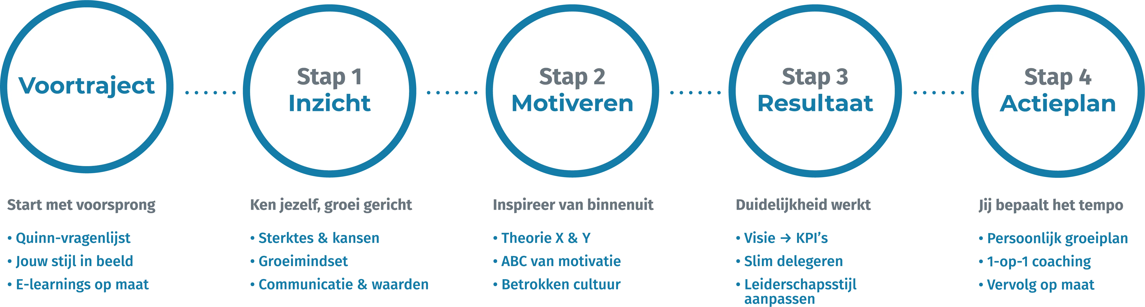 Leiderschapstraject desktop