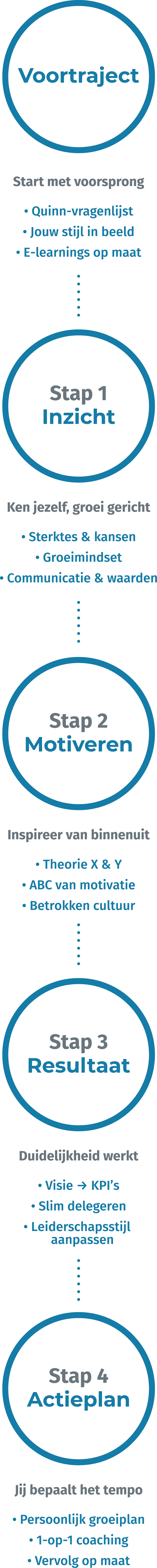 Leiderschapstraject mobiel