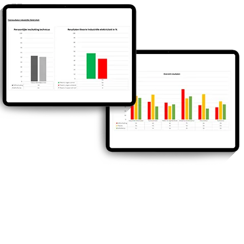 Screeningrapport